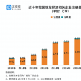 钻研了20万家企业后，我们找到了银发经济万亿规模的奥秘...